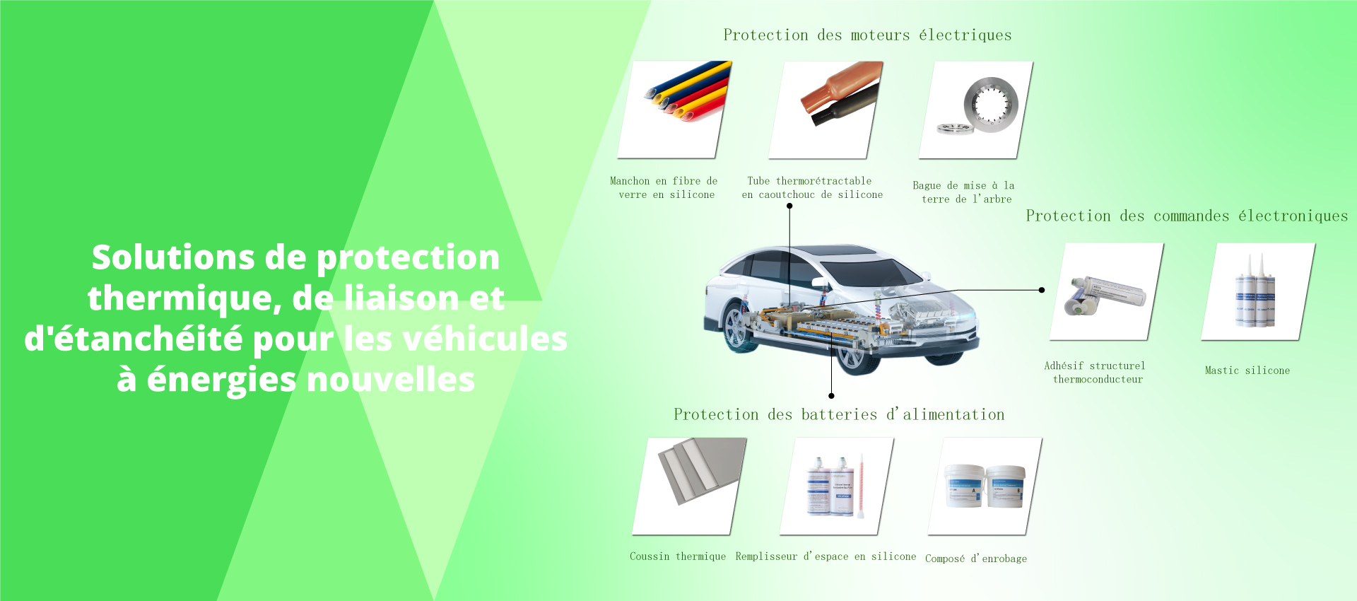 customizable thermal adhesive